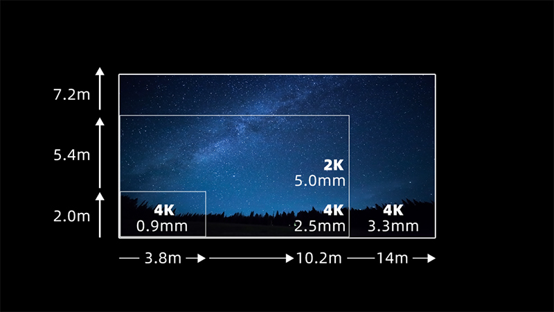体育333第四款自主知识产权LED电影屏通过DCI认证